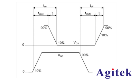 AFG31000信号发生器功率半导体双脉冲测试分析(图19) AFG31000信号发生器功率半导体双脉冲测试分析(图19)
