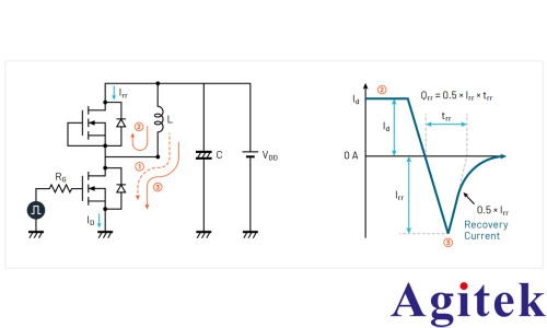 AFG31000信号发生器功率半导体双脉冲测试分析(图25) AFG31000信号发生器功率半导体双脉冲测试分析(图25)