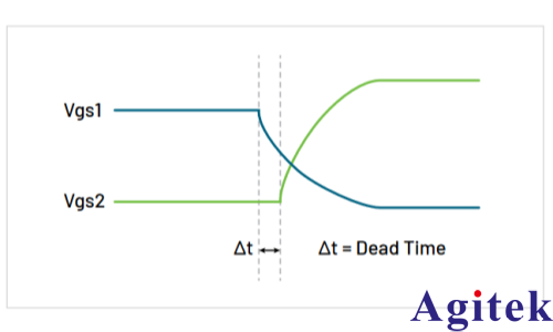 AFG31000信号发生器功率半导体双脉冲测试分析(图28) AFG31000信号发生器功率半导体双脉冲测试分析(图28)