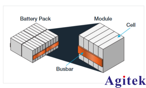使用吉时利DMM7510数字万用表测量电池单体开路电压