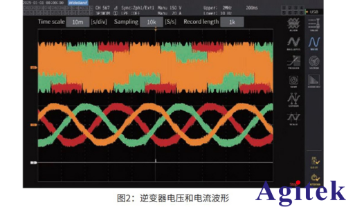 功率分析仪PW8001 调速电机的损耗分离和效率MAP图制作(图2) 功率分析仪PW8001 调速电机的损耗分离和效率MAP图制作(图2)
