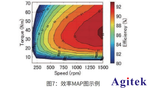 功率分析仪PW8001 调速电机的损耗分离和效率MAP图制作(图6) 功率分析仪PW8001 调速电机的损耗分离和效率MAP图制作(图6)