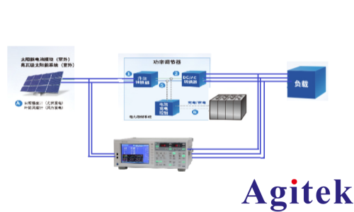 青智8962A1功率分析仪逆变器性能测试