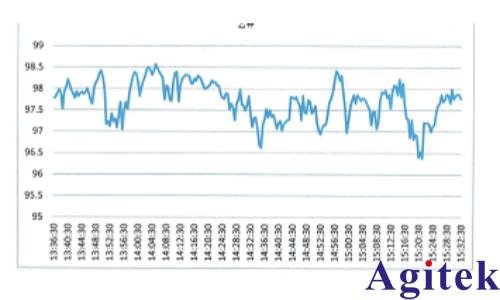 青智8962A1功率分析仪逆变器性能测试(图2) 青智8962A1功率分析仪逆变器性能测试(图2)