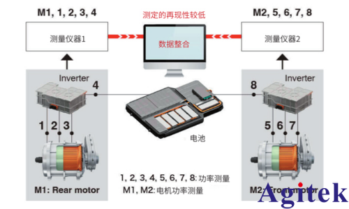 功率分析仪PW8001双电机系统性能评估(图2)