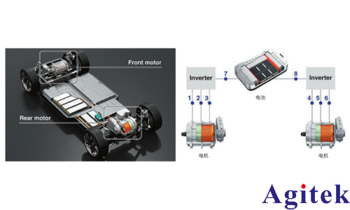 功率分析仪PW8001双电机系统性能评估