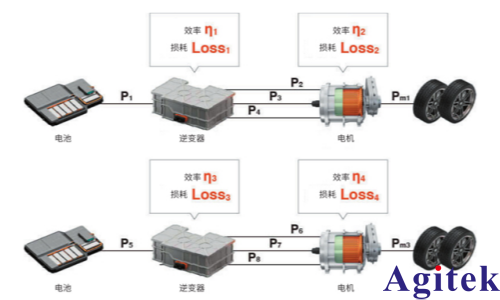 功率分析仪PW8001双电机系统性能评估(图6)