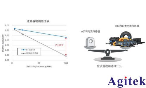 功率分析仪PW8001测量 SiC/GaN 逆变器效率的应用