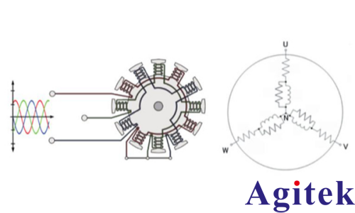 功率分析仪PW8001测量 SiC/GaN 逆变器效率的应用(图3)