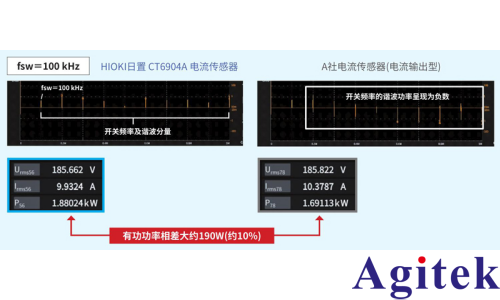 功率分析仪PW8001测量 SiC/GaN 逆变器效率的应用(图9)