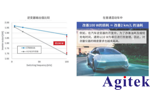 功率分析仪PW8001测量 SiC/GaN 逆变器效率的应用(图10)