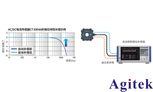 功率分析仪PW8001测量 SiC/GaN 逆变器效率的应用(图11)