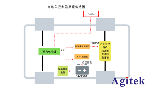 青智功率分析仪电动汽车及燃料电池汽车DC-DC变换器测试应用