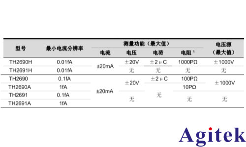 同惠静电计TH2690薄膜材料电学性能测试！(图5)