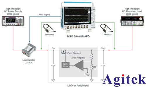 泰克电源芯片稳定运行的关键指标：PSRR