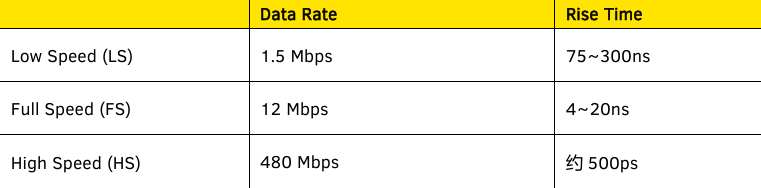 普源DS70000示波器USB2.0一致性测试方案介绍(图1)