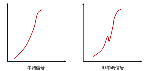 普源DS70000示波器USB2.0一致性测试方案介绍(图9)