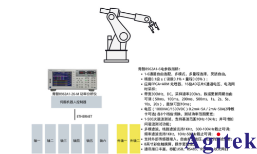 功率分析仪汽车生产线高频激光焊接机器人(图2)