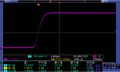 IT6100B可编程直流电源适当选择电源优先级以管理过冲(图5)