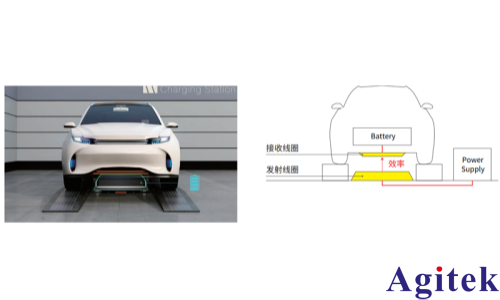 功率分析仪 PW8001无线电能传输系统（WPT）的效率评估