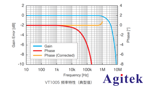 功率分析仪 PW8001无线电能传输系统（WPT）的效率评估(图3)