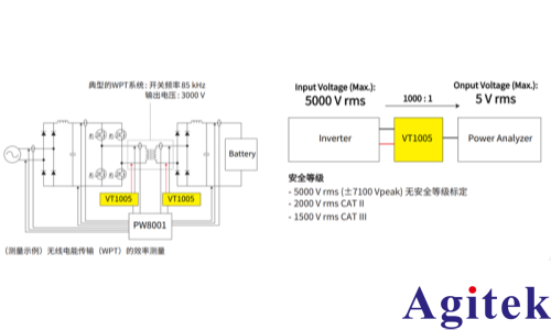使用功率分析仪 PW8001对SiC功率器件的铁路逆变器的效率评估(图2) 使用功率分析仪 PW8001对SiC功率器件的铁路逆变器的效率评估(图2)
