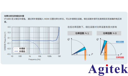 使用功率分析仪 PW8001对SiC功率器件的铁路逆变器的效率评估(图5) 使用功率分析仪 PW8001对SiC功率器件的铁路逆变器的效率评估(图5)