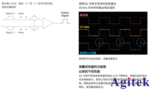 使用功率分析仪 PW8001对SiC功率器件的铁路逆变器的效率评估(图6) 使用功率分析仪 PW8001对SiC功率器件的铁路逆变器的效率评估(图6)