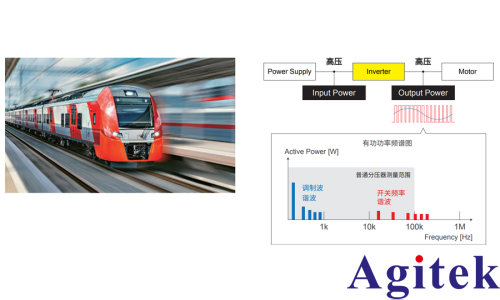 使用功率分析仪 PW8001对SiC功率器件的铁路逆变器的效率评估