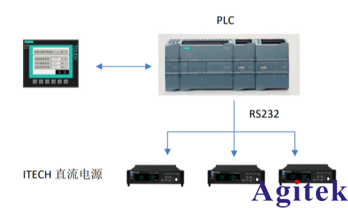 ITECH可编程直流电源和负载实现自动化控制(图2)