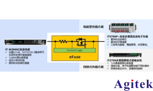 ITECH双向直流可编程电源在eFuse及智能熔断器盒测试上的应用