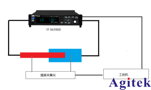 IT-M3900可编程直流电源连接器温升测试方案(图2)