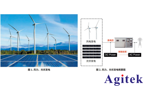 使用功率分析仪 PW8001评估光伏逆变器的LVRT 功能