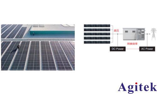 功率分析仪 PW8001支持高压输入的功率调节器（PCS）的效率评估