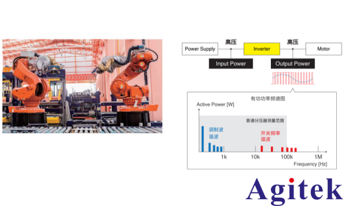 PW8001功率分析仪在 SiC功率器件的工业设备用逆变器的效率评估