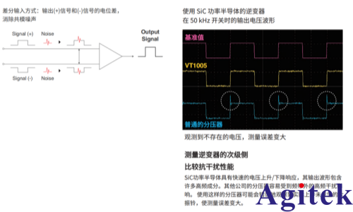 PW8001功率分析仪在 SiC功率器件的工业设备用逆变器的效率评估(图6)