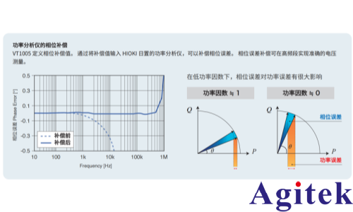 PW8001功率分析仪在 SiC功率器件的工业设备用逆变器的效率评估(图5)