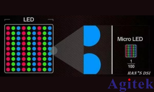 IT6400高精度可编程直流电源用于MicroLED集成测试