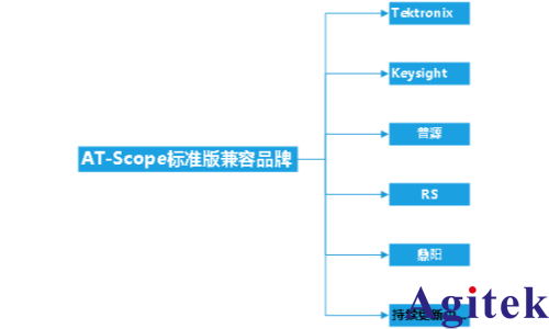 AT-Scope 示波器程控软件(图3)