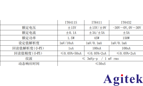 IT6400系列可编程电源的电池模拟功能在智能设备测试中的应用(图5) IT6400系列可编程电源的电池模拟功能在智能设备测试中的应用(图5)
