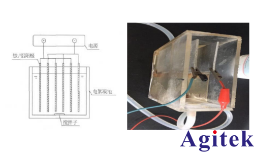 It6432可编程直流电源在电絮凝实验中的应用