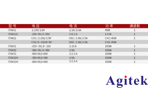 It6432可编程直流电源在电絮凝实验中的应用(图2)