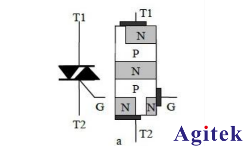 如何使用可编程直流电源测试TRIAC 三端双向可控硅