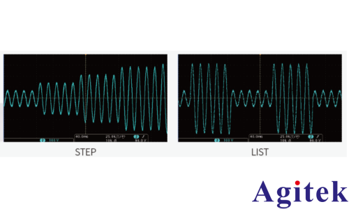 如何使用可编程直流电源测试TRIAC 三端双向可控硅(图6)