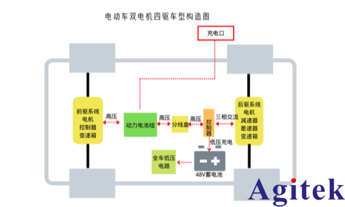 青智功率分析仪电动汽车驱动电机测试应用