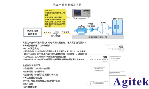 青智功率分析仪电动汽车驱动电机测试应用(图2)