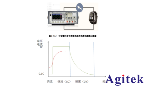 艾德克斯IT6412可编程直流电源对智能穿戴测试的应用