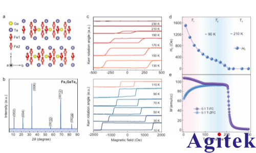 OE1022锁相放大器在 Fe3GeTe2 高磁场下超快退磁过程中的关键应用