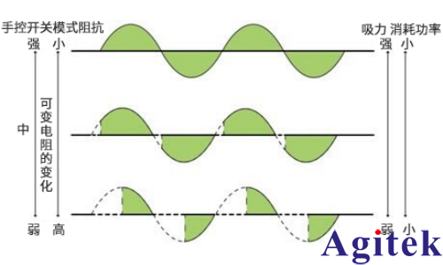 青智功率计吸尘器功率测量