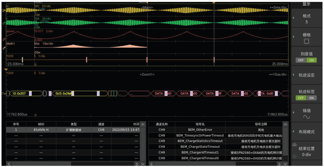 一台ZDL示波记录仪能覆盖多少CAN总线测试需求?(图8) 一台ZDL示波记录仪能覆盖多少CAN总线测试需求?(图8)